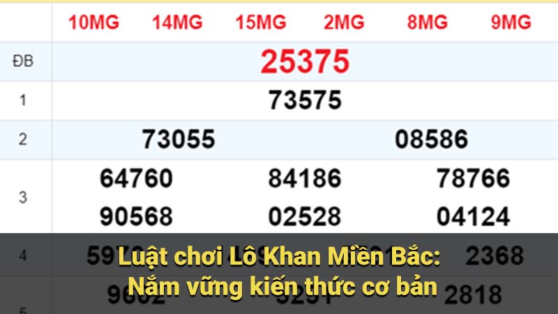 Luật chơi Lô Khan Miền Bắc: Nắm vững kiến thức cơ bản